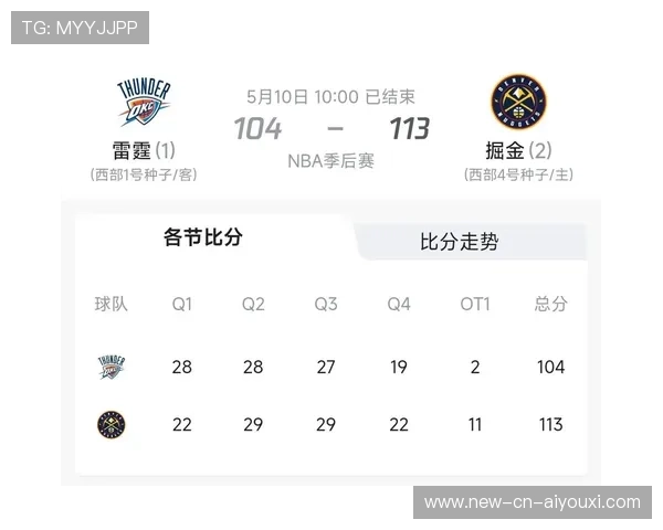 NBA掘金组织端表现极佳,全队节奏高度一致